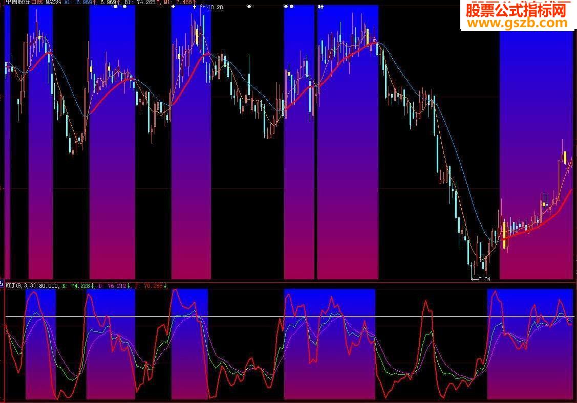 专门为怕花的人服务的(主图,源码,附图)