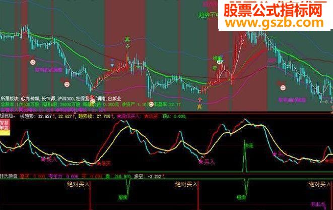 整合的囧侠客牛股指标再精简版