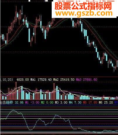 做波段可以用该指标波段岀击