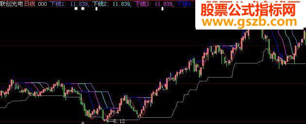 大智慧一个只抓第三浪的主图指标