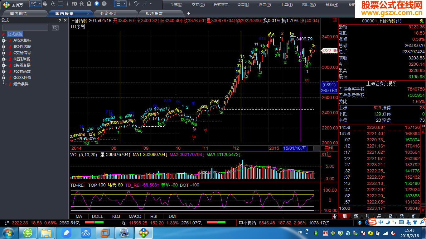 也发个德马克指标，自己编写的，供交流