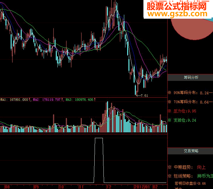 筹码低位单峰选股公式，从成本分布角度选出好股票