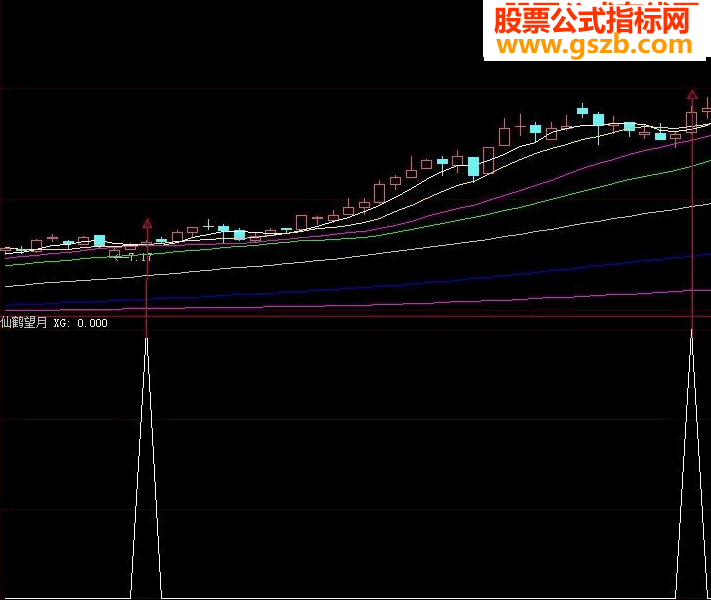 简朴的选股源码——仙鹤望月(源码 选股）