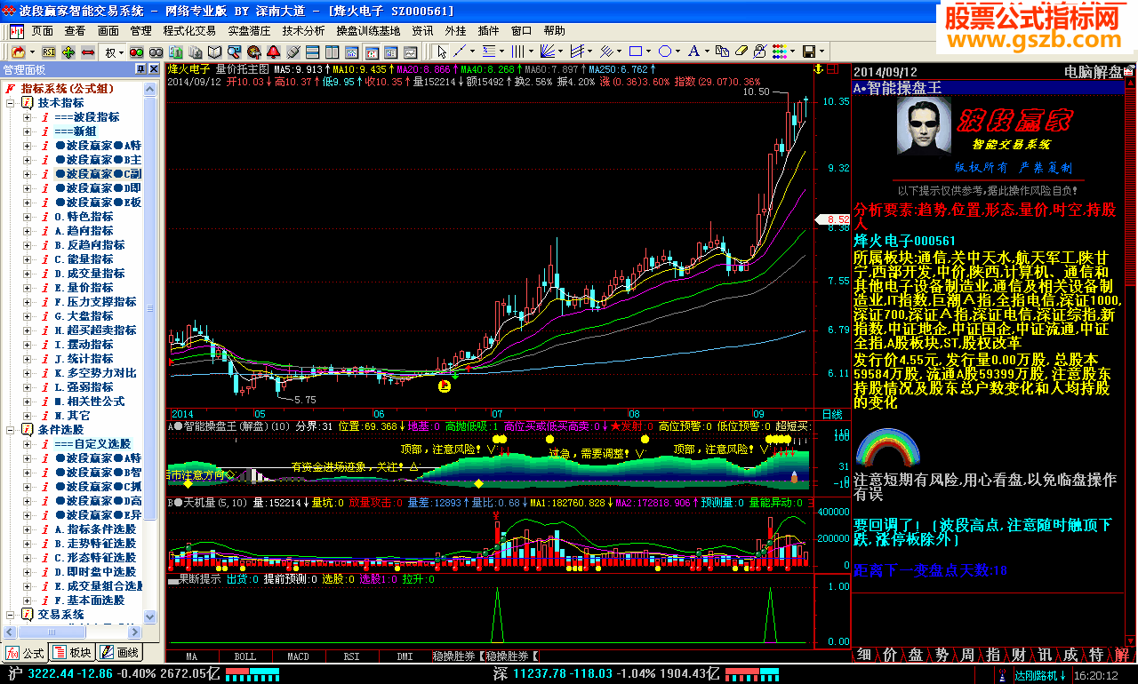 量价托主图源码