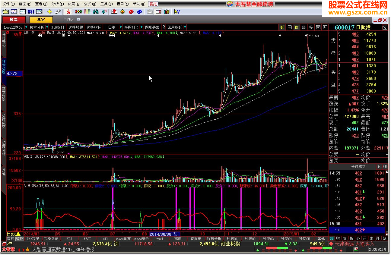 大智慧反贪防恐专家公式