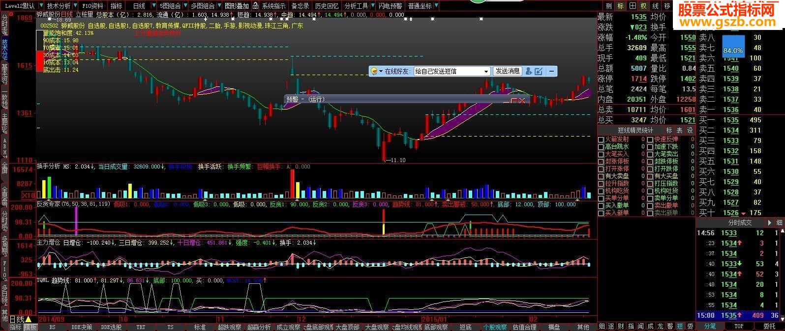 大智慧反贪防恐专家公式