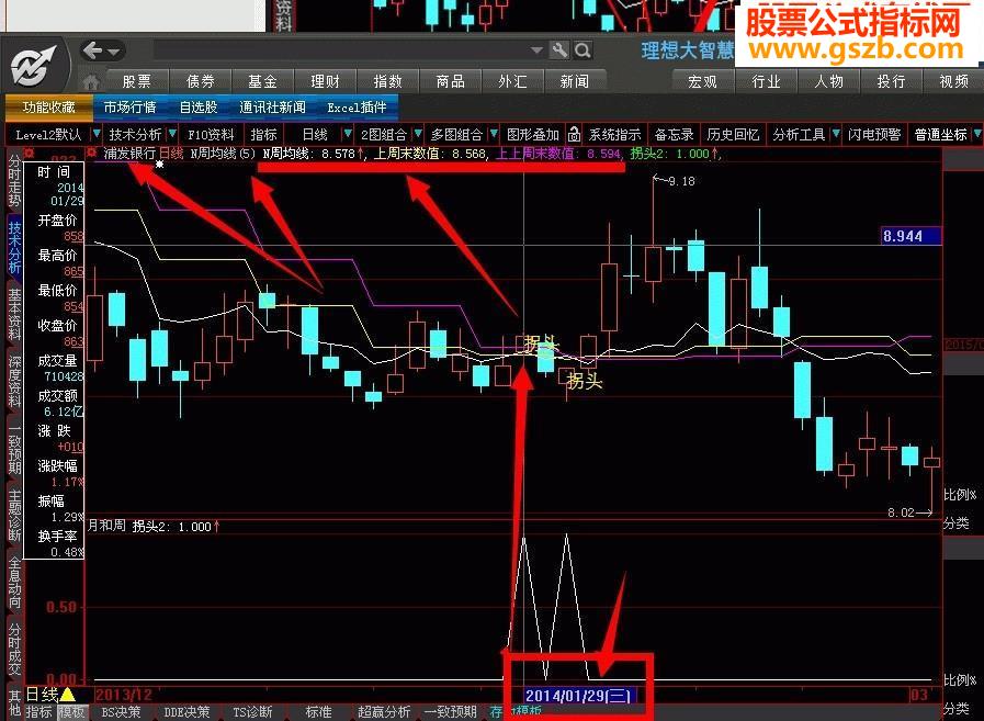 5周均线翘头选股