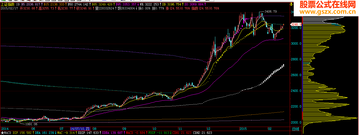 羊年第一标，主图源码，贴图说明