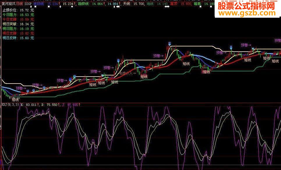 实时看盘股评指标主图源码