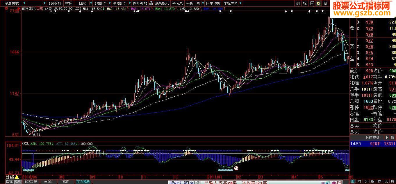 大智慧仙人指路源码副图