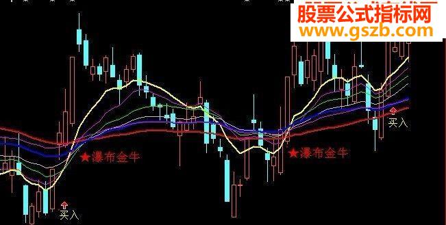瀑布金牛主图公式（通达信公式修改）