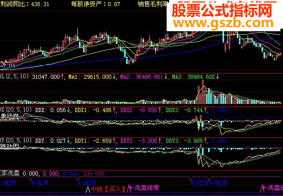 看庄家洗盘源码副图贴图