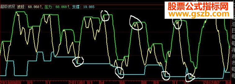 大智慧自用波段指标公式源码副图
