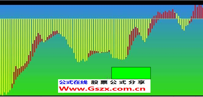 只做红柱子源码副图