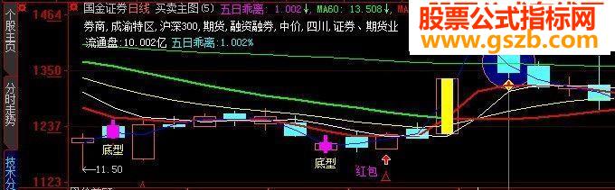受压二阴选股公式（源码，附图，介绍）