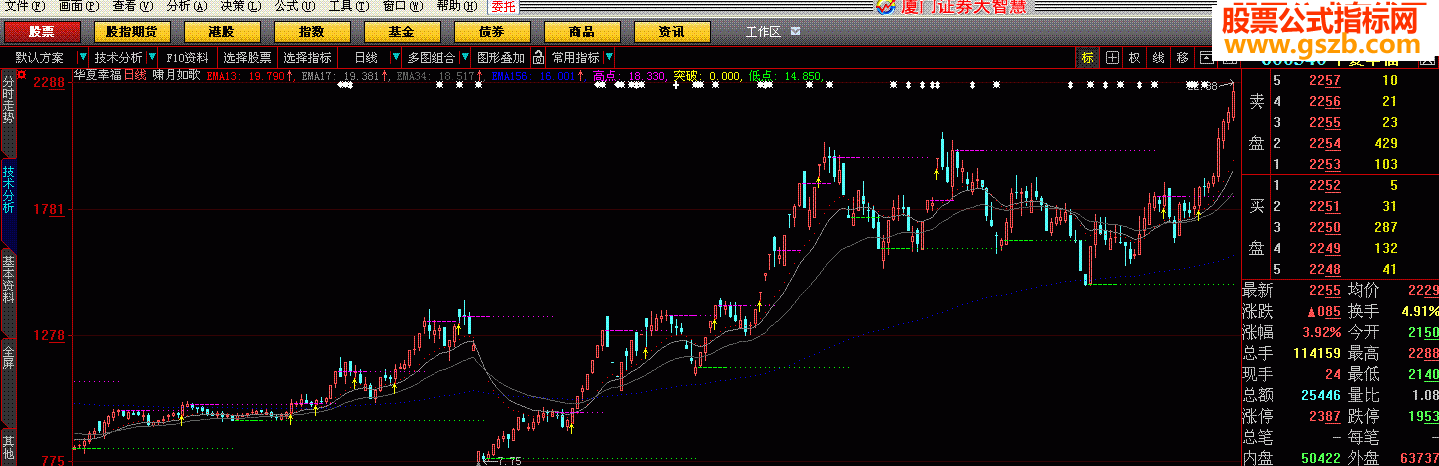 自用多年的主图指标，啸月如歌主圖 简单实用无未来