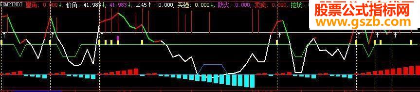 量价角度副图源码贴图