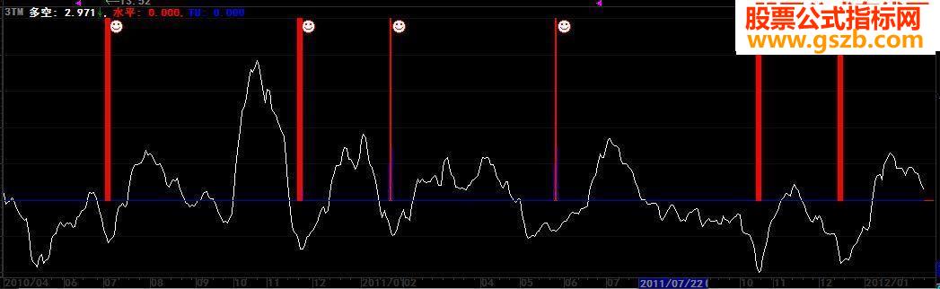 大智慧3TM公式附图