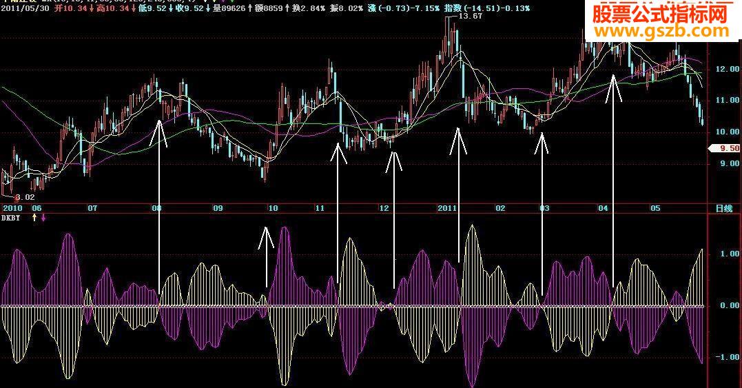 简单实用的指标公式源码附图
