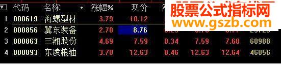 初选牛犊股票池 源码公开
