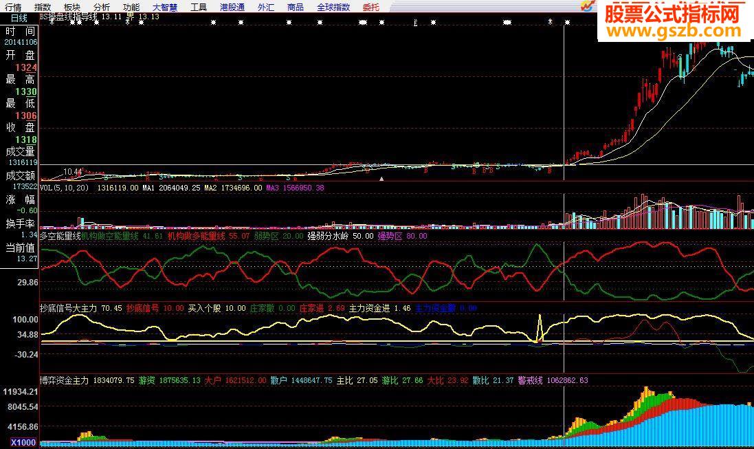 四共振抓住牛股启动点