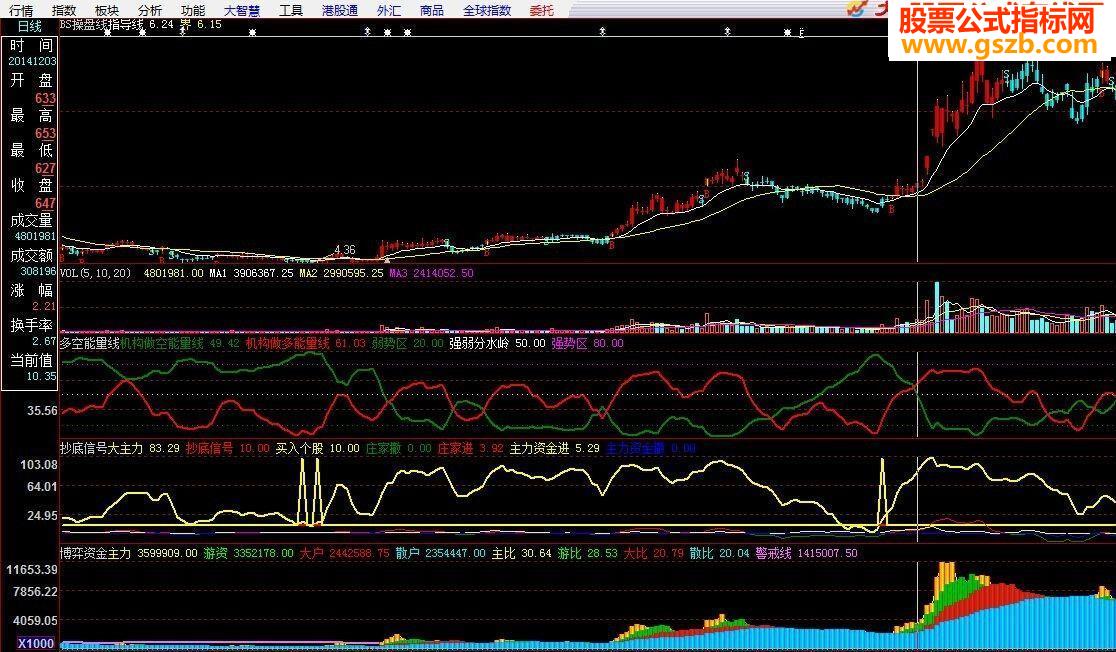 四共振抓住牛股启动点