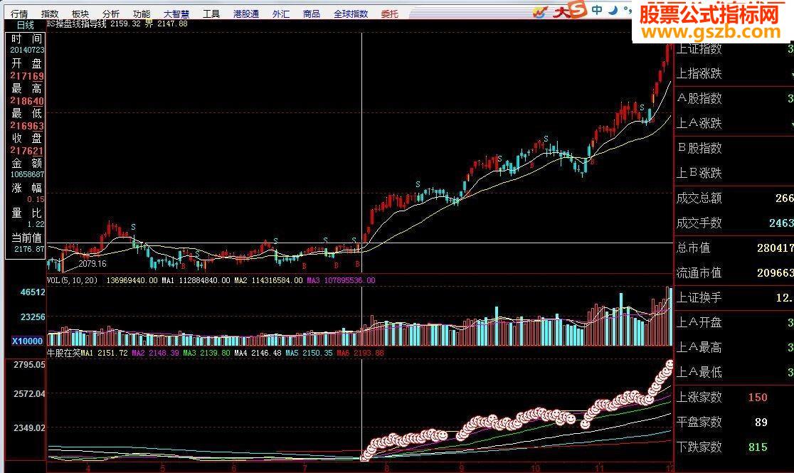 大智慧牛股在笑源码附图