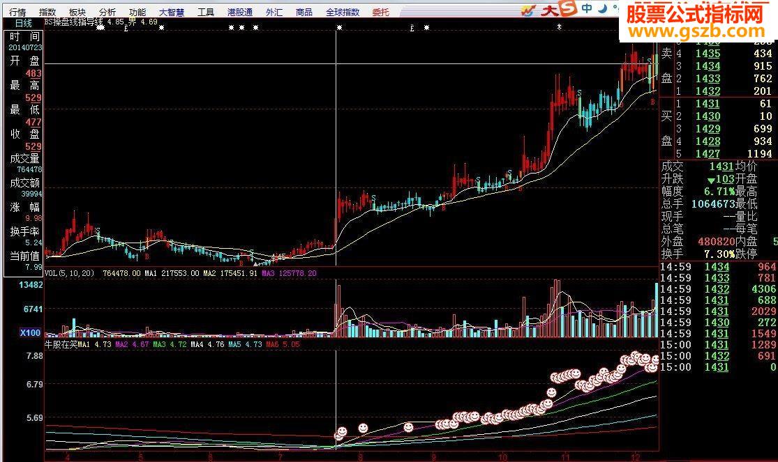 大智慧牛股在笑源码附图