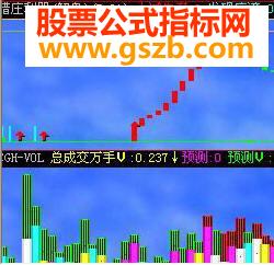 原创准确率极高的飞孤[猎庄利器] 带解盘公式