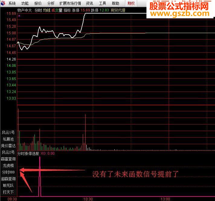 分时涨停选股－