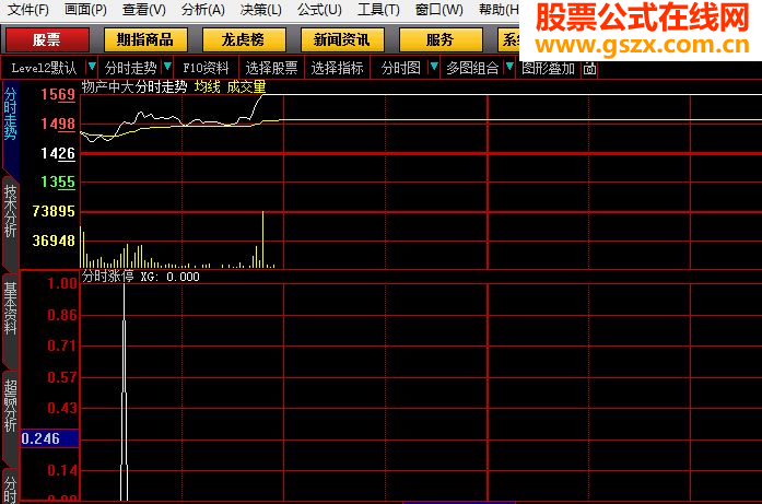 分时涨停选股－