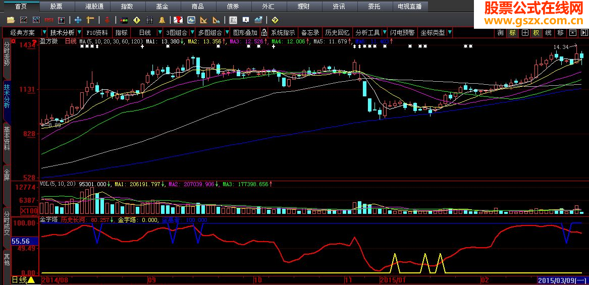大智慧“金字塔”副图指标公式