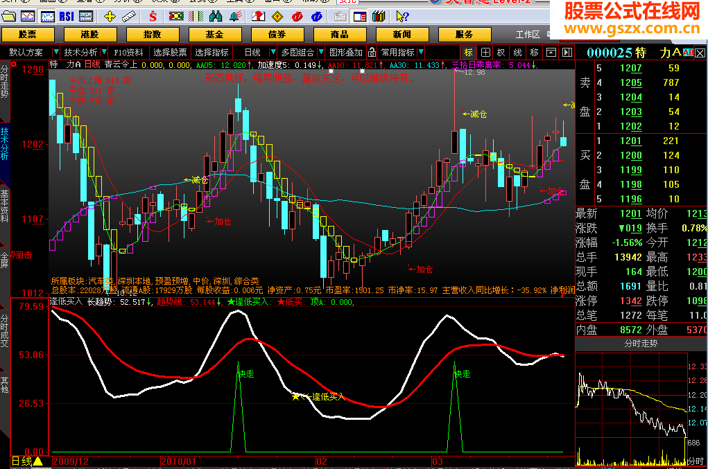 大智慧新版青云直上指标公式