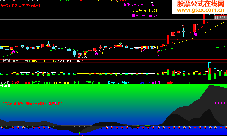 所见过最美副图也与大家共享