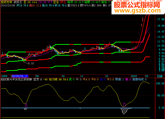 超级黑马早发现破解