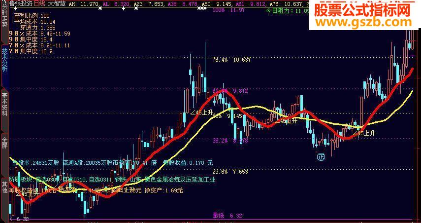 大智慧三万多的主图源码