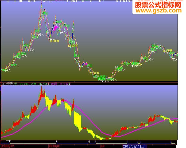 大波段见真功夫