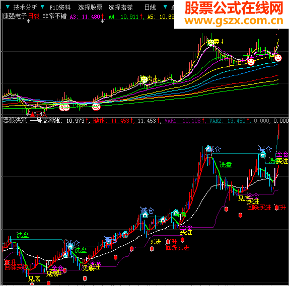 恶狼决策指标公式