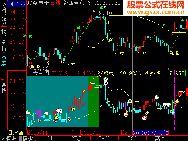 大智慧十天主图指标公式