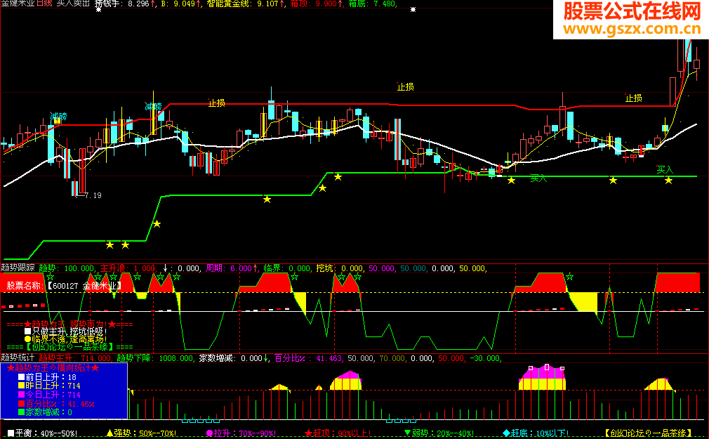 大智慧准确率相当高的买入卖出提示指标公式