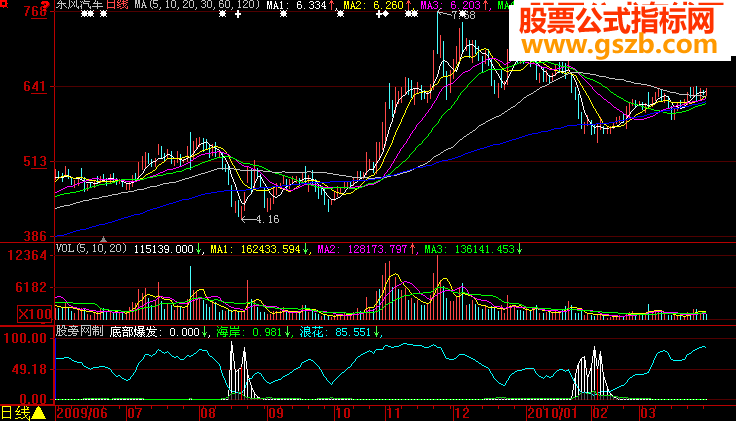 主力爆发指标公式