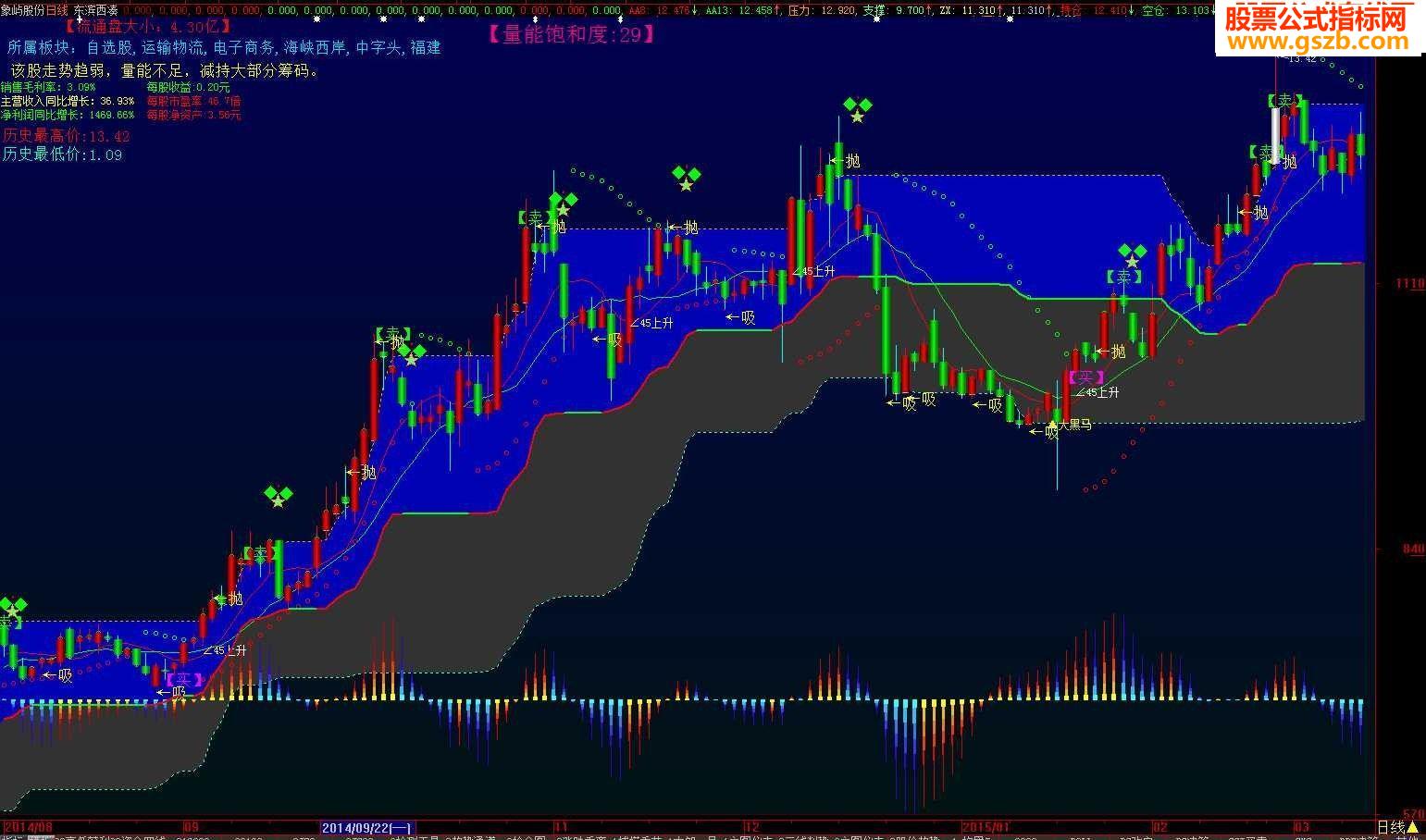 ◆用拿来主义来 发一个【东滨西凑】主图（主图.源码.附图）◆