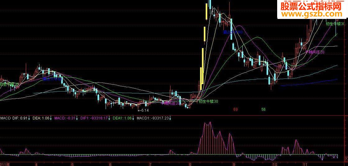 正向好macd（源码、副图、贴图）