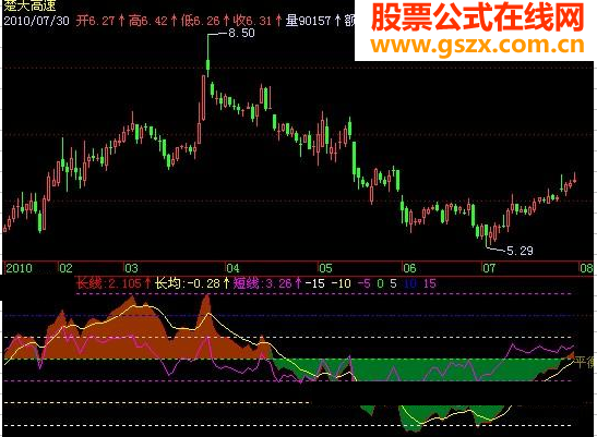 飞狐牛熊与虾米指标公式