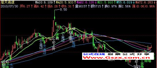 飞狐大小金角主图指标公式