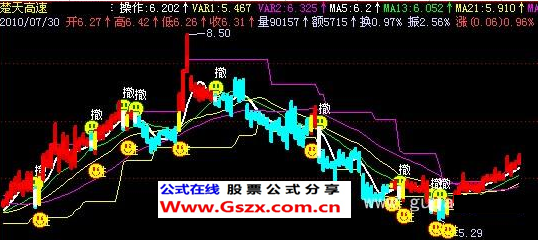 飞狐大赚主图指标公式