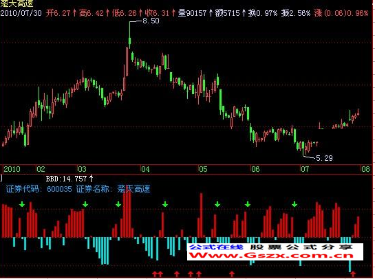 飞狐茶舍BBD指标公式