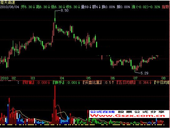 飞狐绝好的量指标公式