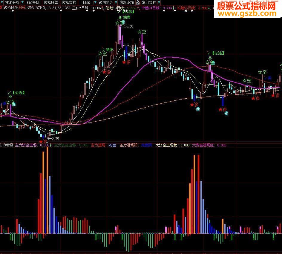 极棒的指标谁用谁知道(主力看盘)源码附图贴图无加密