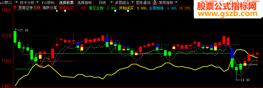 大智慧WHK涨跌分离线主图指标公式